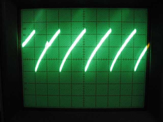 Sawtooth Check that delicious linearity