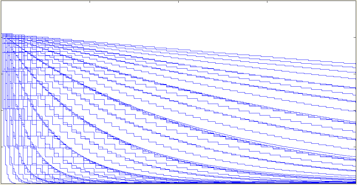 Linear Sweeeeeeeep