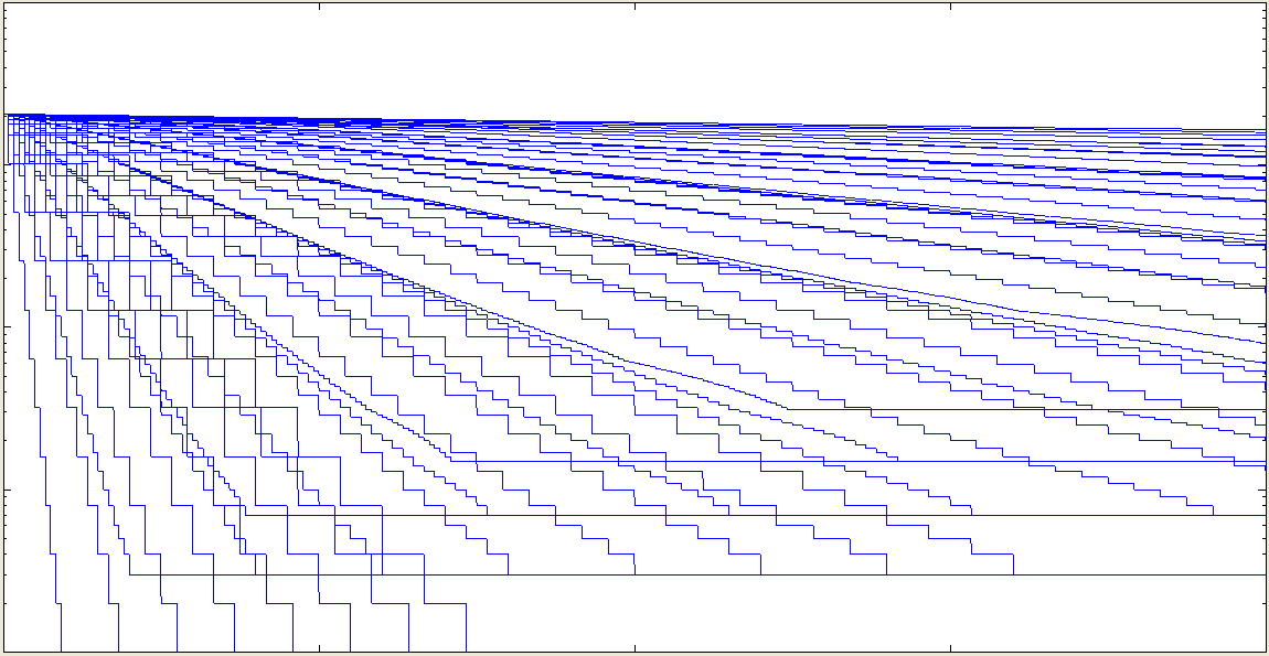 Logspace Droppin Logs
