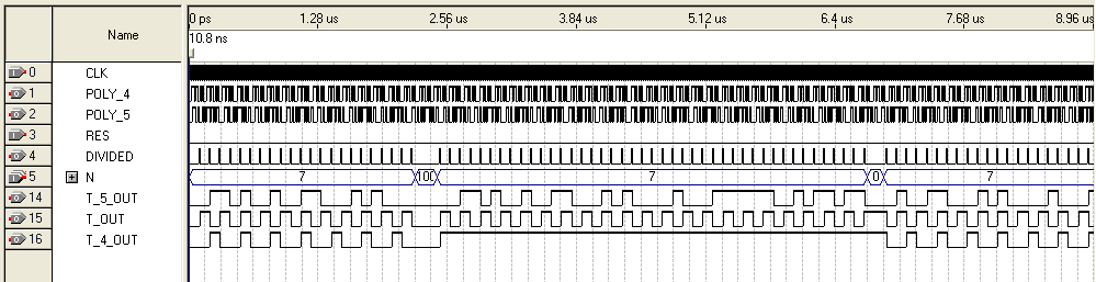 Sim 2 Everything and the Kitchen