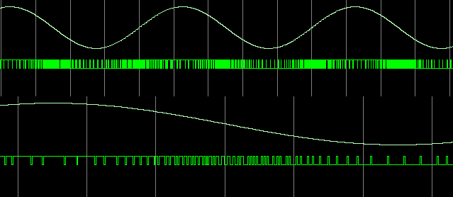 Sine Waves Like Kicking a Slinky
